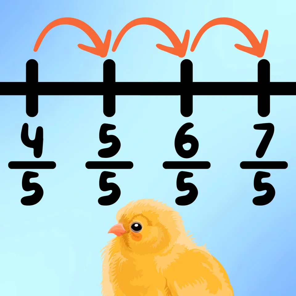 Adding Fractions With Number Lines