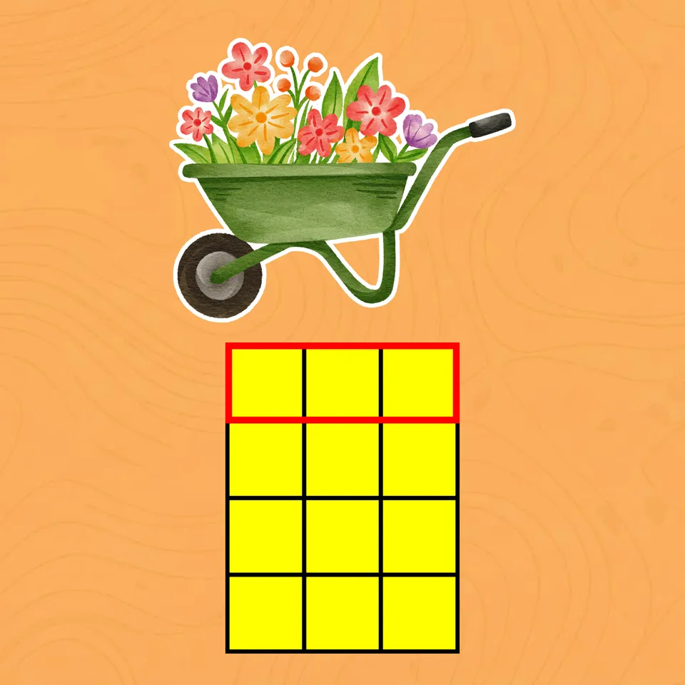 Skip Counting Areas