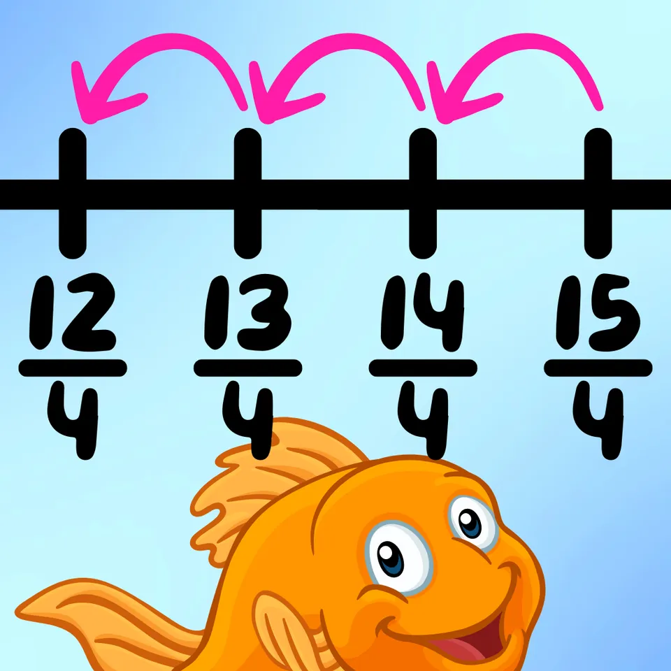 Subtracting Fractions With Number Lines