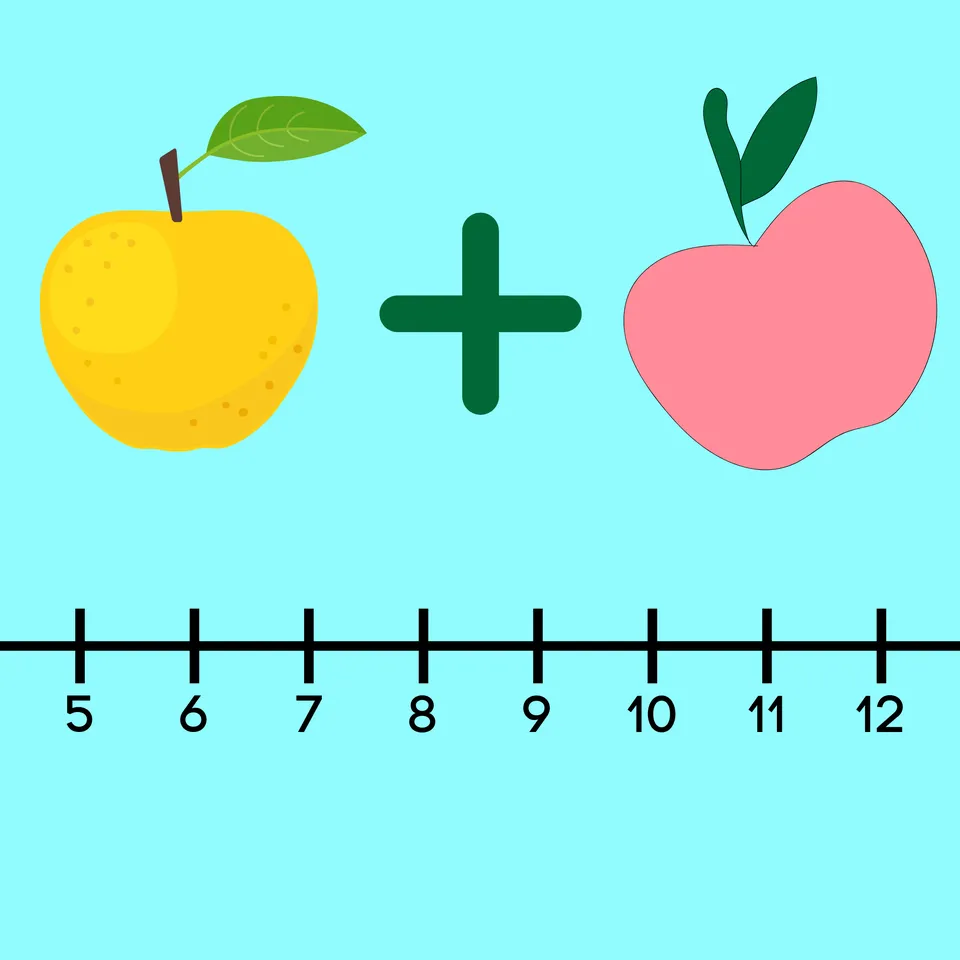 Adding with Number Lines