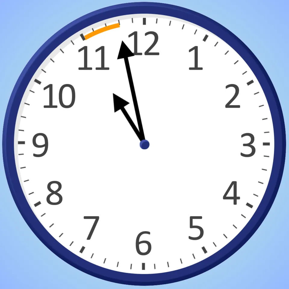 Analog Clocks: All Times